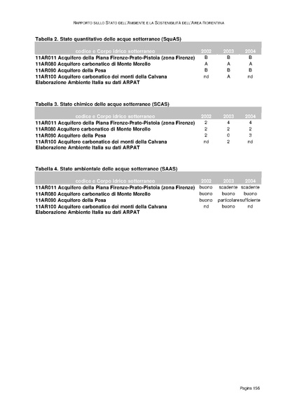 File:Rapporto sullo Stato dell Ambiente.pdf