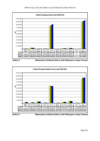 File:Rapporto sullo Stato dell Ambiente.pdf