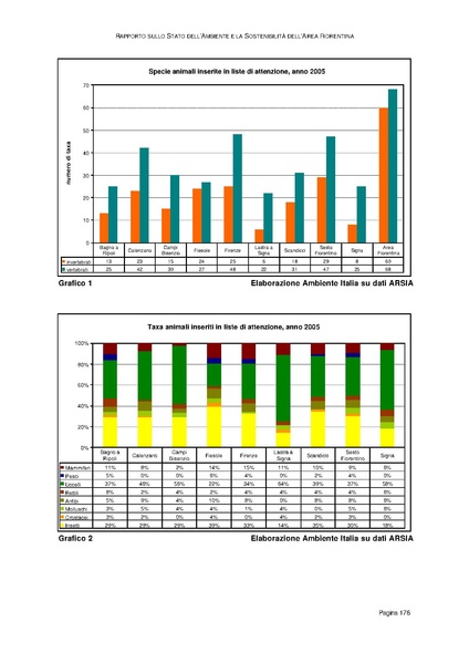 File:Rapporto sullo Stato dell Ambiente.pdf