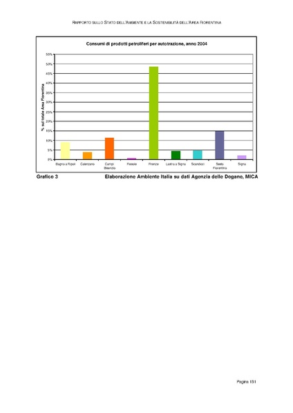 File:Rapporto sullo Stato dell Ambiente.pdf