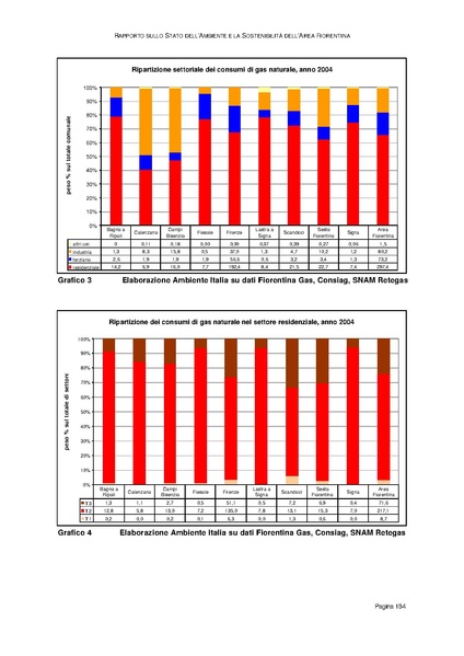 File:Rapporto sullo Stato dell Ambiente.pdf