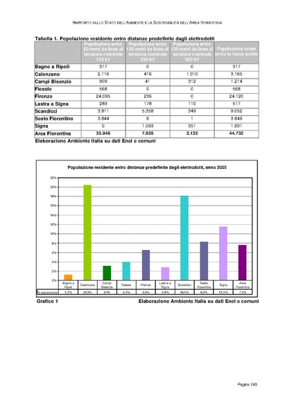 File:Rapporto sullo Stato dell Ambiente.pdf