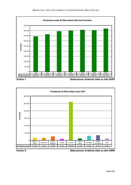 File:Rapporto sullo Stato dell Ambiente.pdf