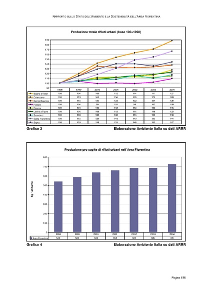 File:Rapporto sullo Stato dell Ambiente.pdf