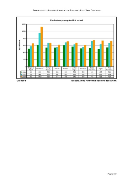 File:Rapporto sullo Stato dell Ambiente.pdf
