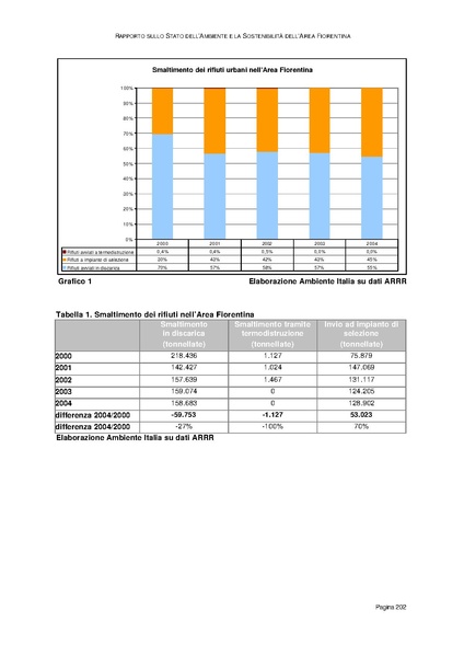 File:Rapporto sullo Stato dell Ambiente.pdf