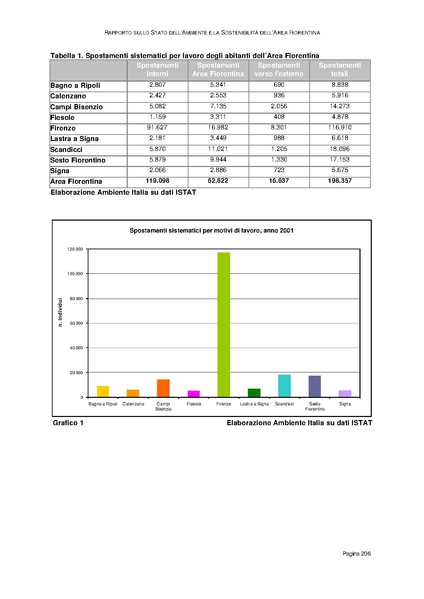 File:Rapporto sullo Stato dell Ambiente.pdf