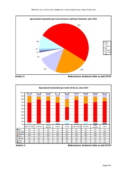 File:Rapporto sullo Stato dell Ambiente.pdf