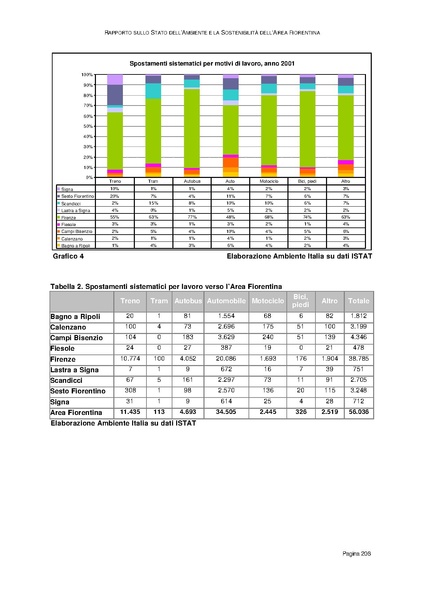 File:Rapporto sullo Stato dell Ambiente.pdf
