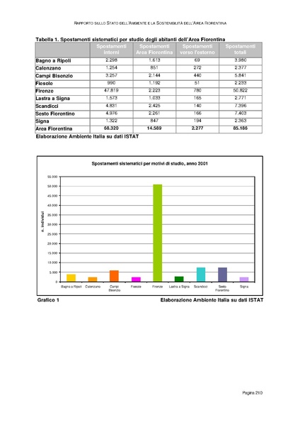 File:Rapporto sullo Stato dell Ambiente.pdf