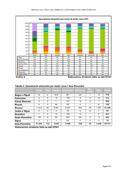 File:Rapporto sullo Stato dell Ambiente.pdf