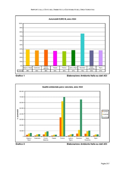 File:Rapporto sullo Stato dell Ambiente.pdf