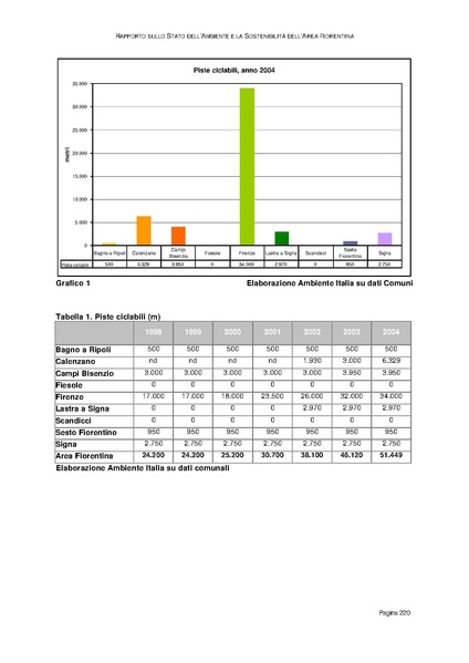 File:Rapporto sullo Stato dell Ambiente.pdf