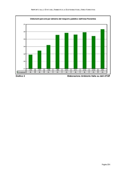 File:Rapporto sullo Stato dell Ambiente.pdf