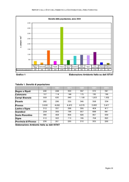 File:Rapporto sullo Stato dell Ambiente.pdf