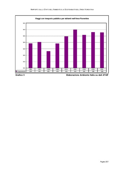 File:Rapporto sullo Stato dell Ambiente.pdf