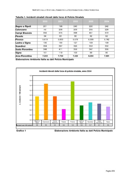 File:Rapporto sullo Stato dell Ambiente.pdf