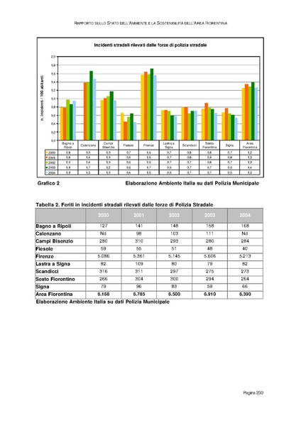 File:Rapporto sullo Stato dell Ambiente.pdf