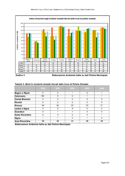 File:Rapporto sullo Stato dell Ambiente.pdf