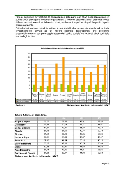 File:Rapporto sullo Stato dell Ambiente.pdf