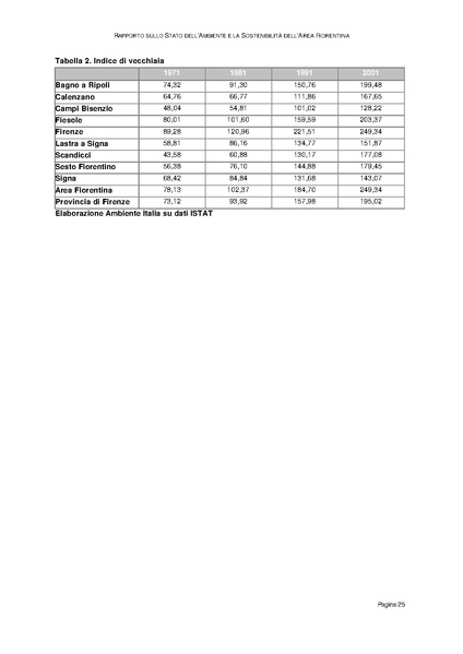 File:Rapporto sullo Stato dell Ambiente.pdf