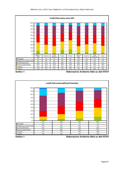 File:Rapporto sullo Stato dell Ambiente.pdf