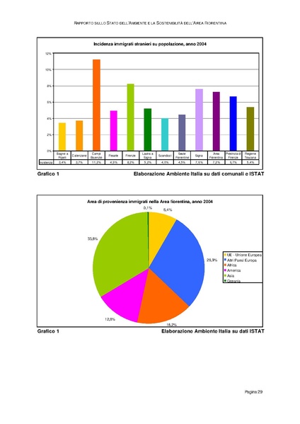 File:Rapporto sullo Stato dell Ambiente.pdf