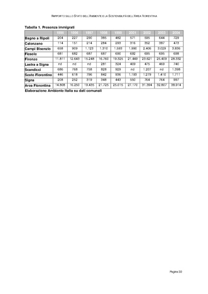 File:Rapporto sullo Stato dell Ambiente.pdf