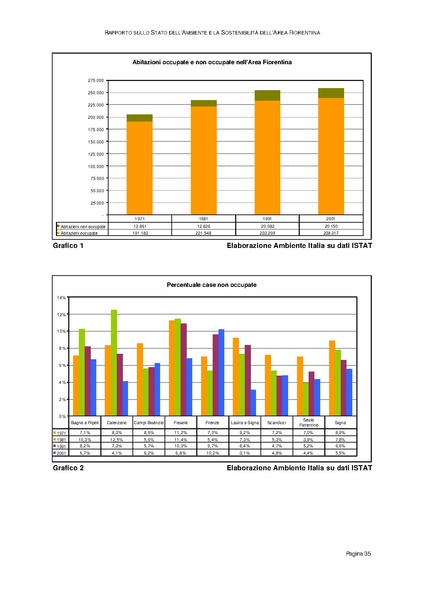 File:Rapporto sullo Stato dell Ambiente.pdf