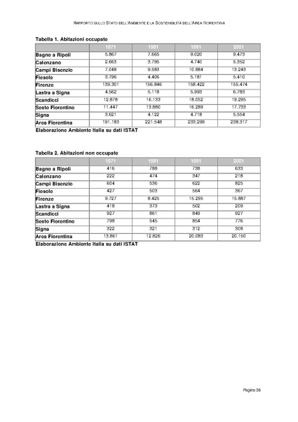File:Rapporto sullo Stato dell Ambiente.pdf
