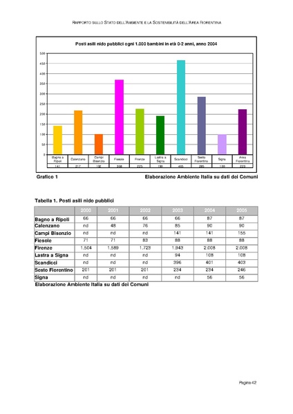 File:Rapporto sullo Stato dell Ambiente.pdf