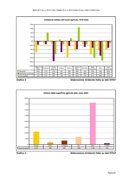 File:Rapporto sullo Stato dell Ambiente.pdf