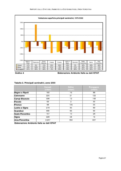 File:Rapporto sullo Stato dell Ambiente.pdf