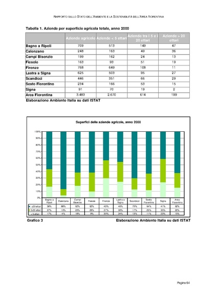 File:Rapporto sullo Stato dell Ambiente.pdf