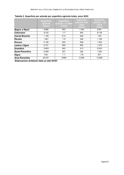 File:Rapporto sullo Stato dell Ambiente.pdf
