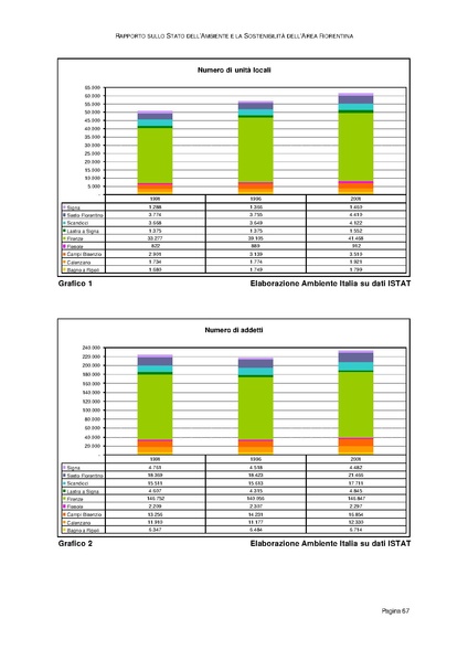 File:Rapporto sullo Stato dell Ambiente.pdf