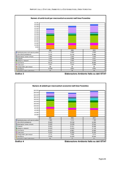 File:Rapporto sullo Stato dell Ambiente.pdf