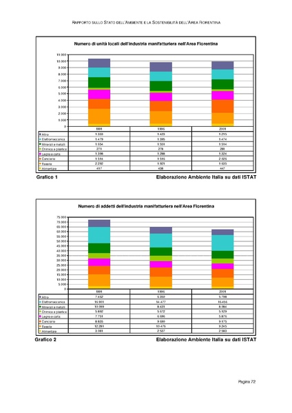 File:Rapporto sullo Stato dell Ambiente.pdf