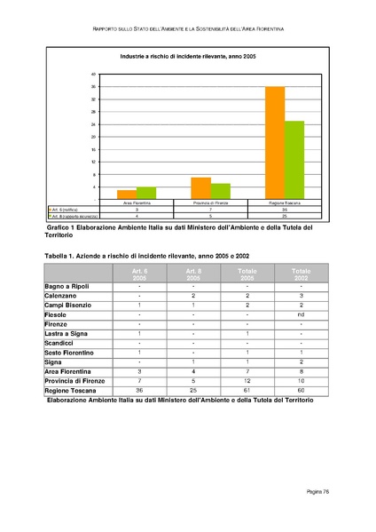 File:Rapporto sullo Stato dell Ambiente.pdf