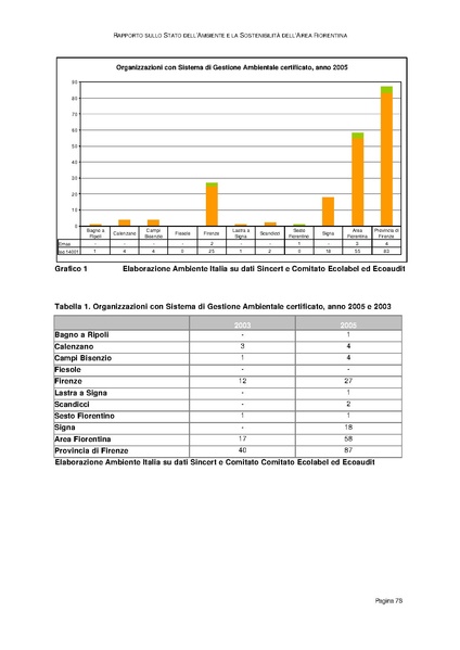 File:Rapporto sullo Stato dell Ambiente.pdf
