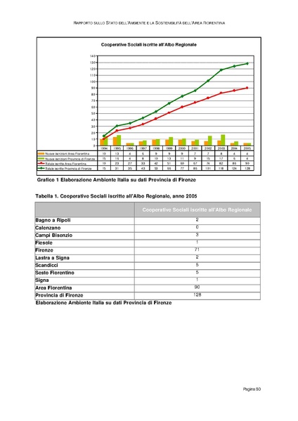 File:Rapporto sullo Stato dell Ambiente.pdf