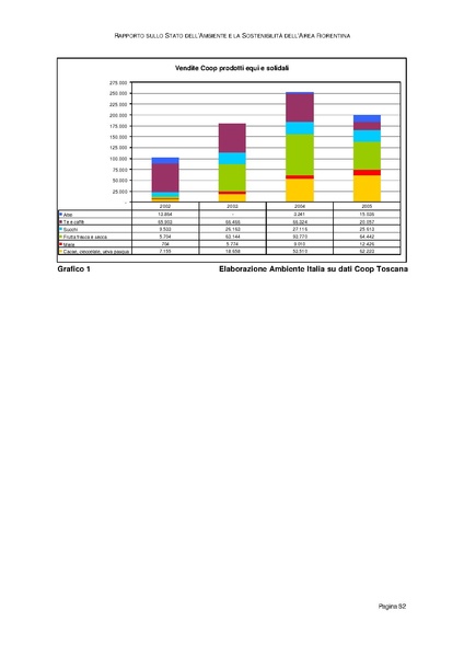 File:Rapporto sullo Stato dell Ambiente.pdf