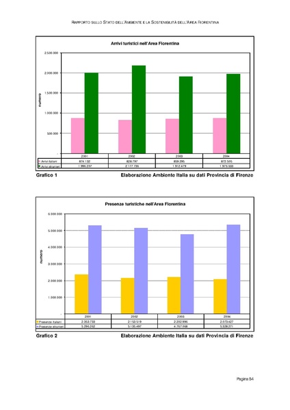 File:Rapporto sullo Stato dell Ambiente.pdf