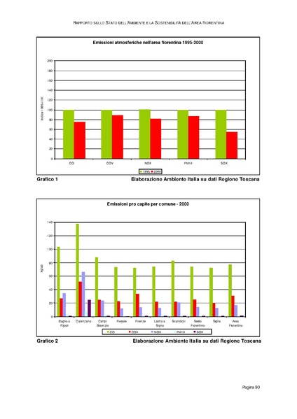 File:Rapporto sullo Stato dell Ambiente.pdf