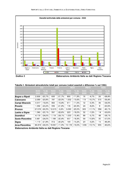 File:Rapporto sullo Stato dell Ambiente.pdf