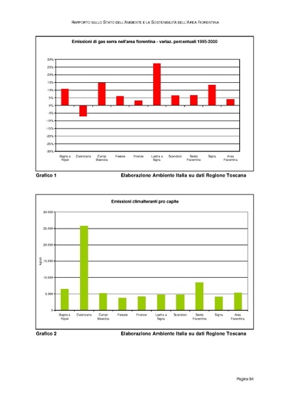File:Rapporto sullo Stato dell Ambiente.pdf