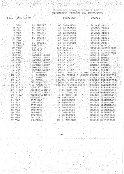 File:Regolamento-partecipazione.pdf