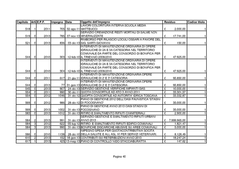 File:Residui-passivi 2013.pdf