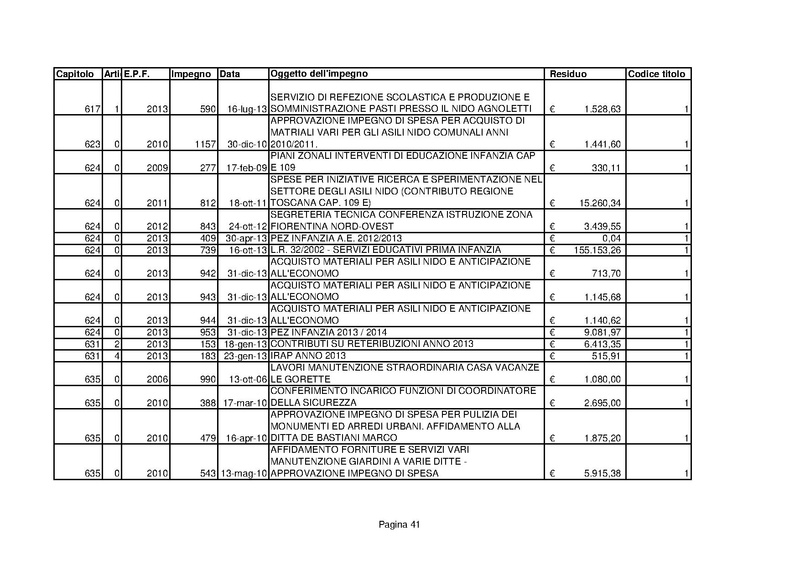 File:Residui-passivi 2013.pdf