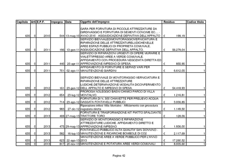 File:Residui-passivi 2013.pdf